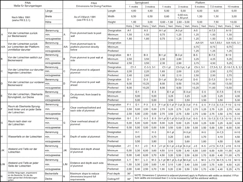 Installation Safety Measurements Flister Duraflex [en]